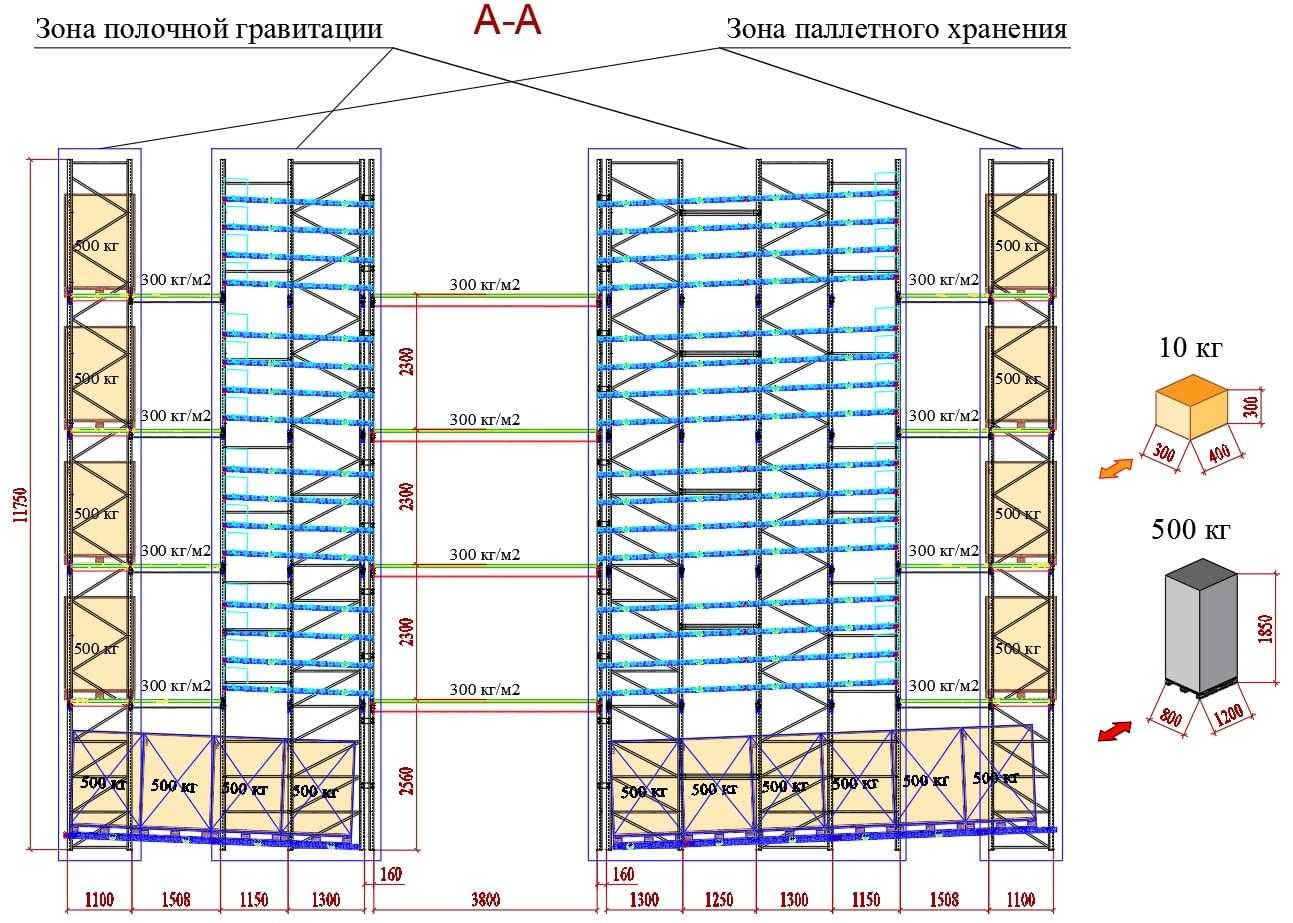 Мезонин МИКРОН - фото